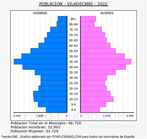 habitantes de viladecans|Población de Viladecans, Barcelona, en 2021 